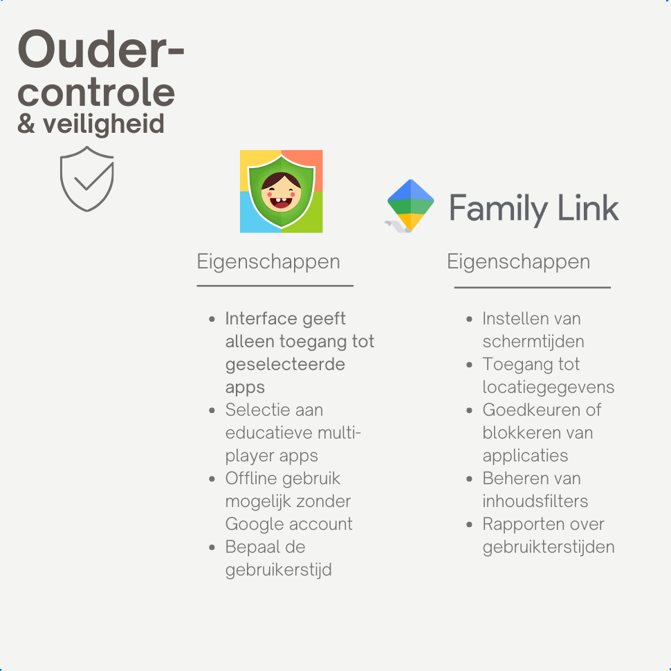 NilaFee® Educatieve Kindertablet - Tablet kinderen - 128 GB - Octocore - Complete Set Play Store - Simkaart - Ook voor volwassenen - Ophangkoord Auto - Pen - Kids Tablet - Oudercontrole - Kindertablet vanaf 3 jaar - Blauw